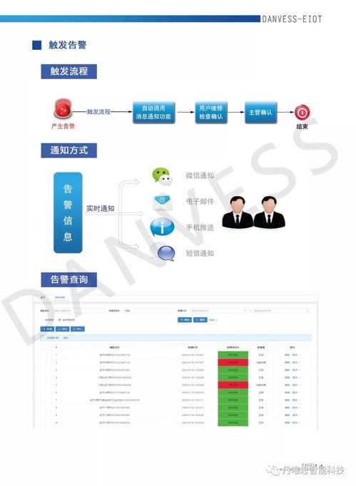 丹唯思攜軟硬件產品與行業解決方案精彩亮相iote 2020蘇州國際物聯網展